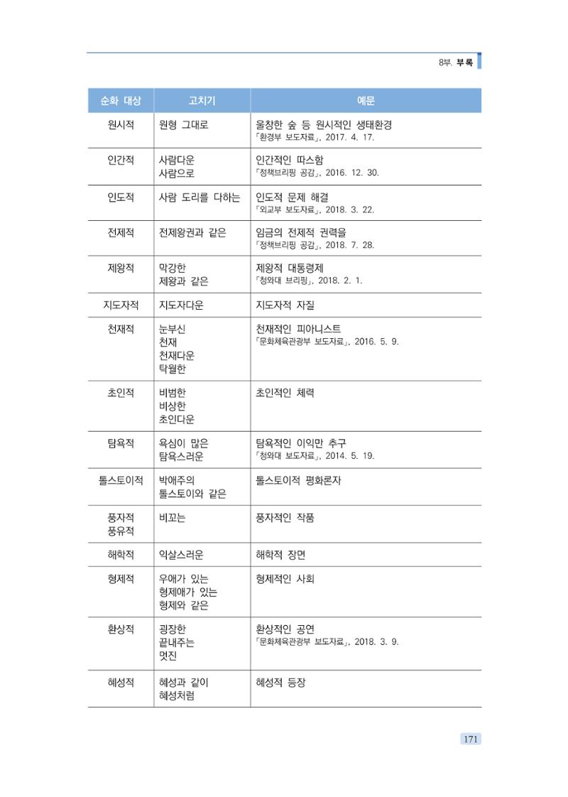 공공언어 바로 쓰기의 정석 187페이지