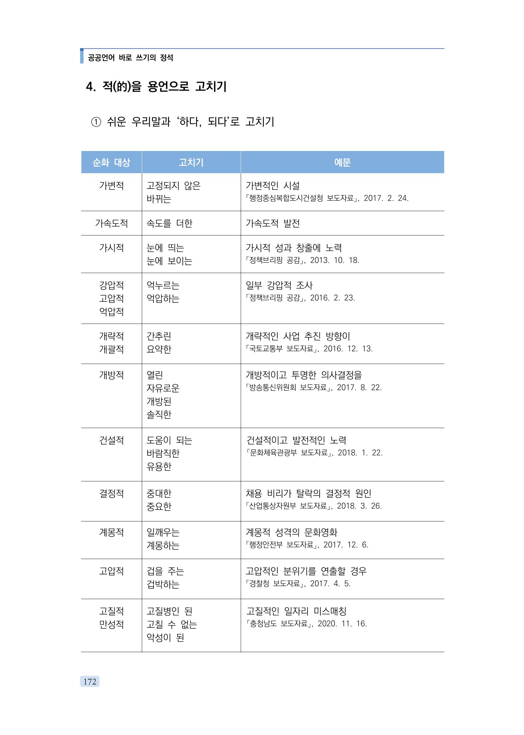 공공언어 바로 쓰기의 정석 188페이지