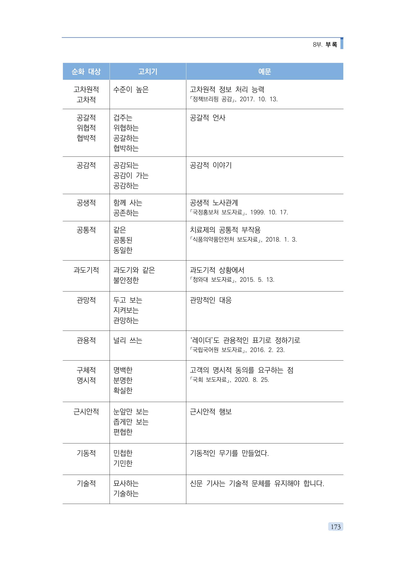 공공언어 바로 쓰기의 정석 189페이지