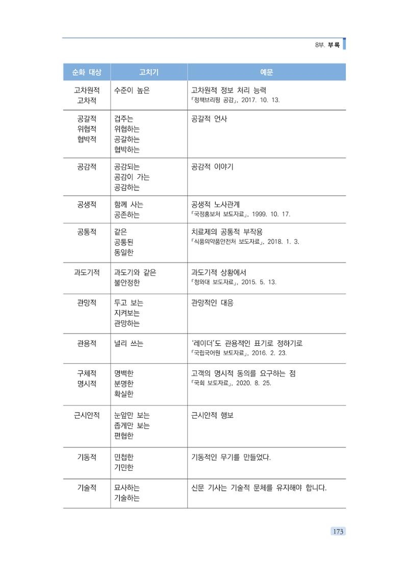 공공언어 바로 쓰기의 정석 189페이지
