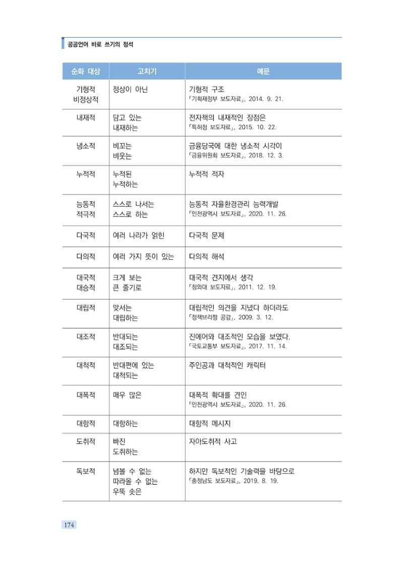 공공언어 바로 쓰기의 정석 190페이지