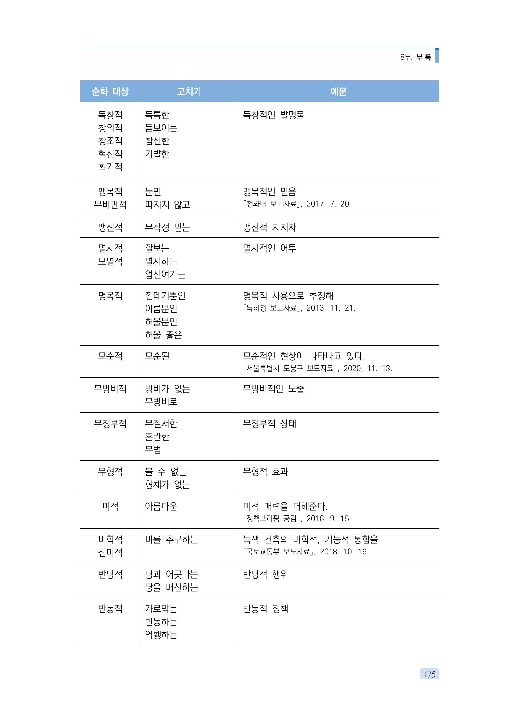 공공언어 바로 쓰기의 정석 191페이지