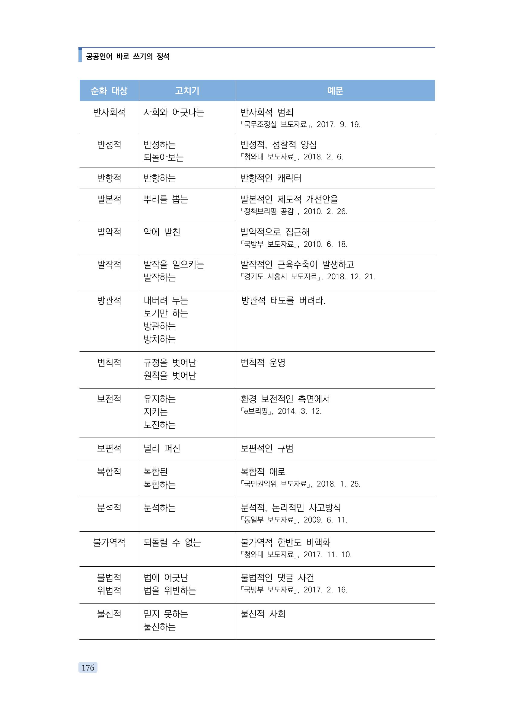 공공언어 바로 쓰기의 정석 192페이지