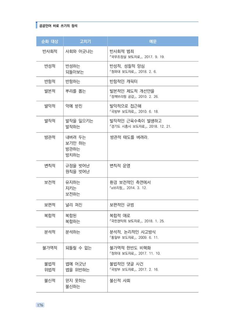 공공언어 바로 쓰기의 정석 192페이지