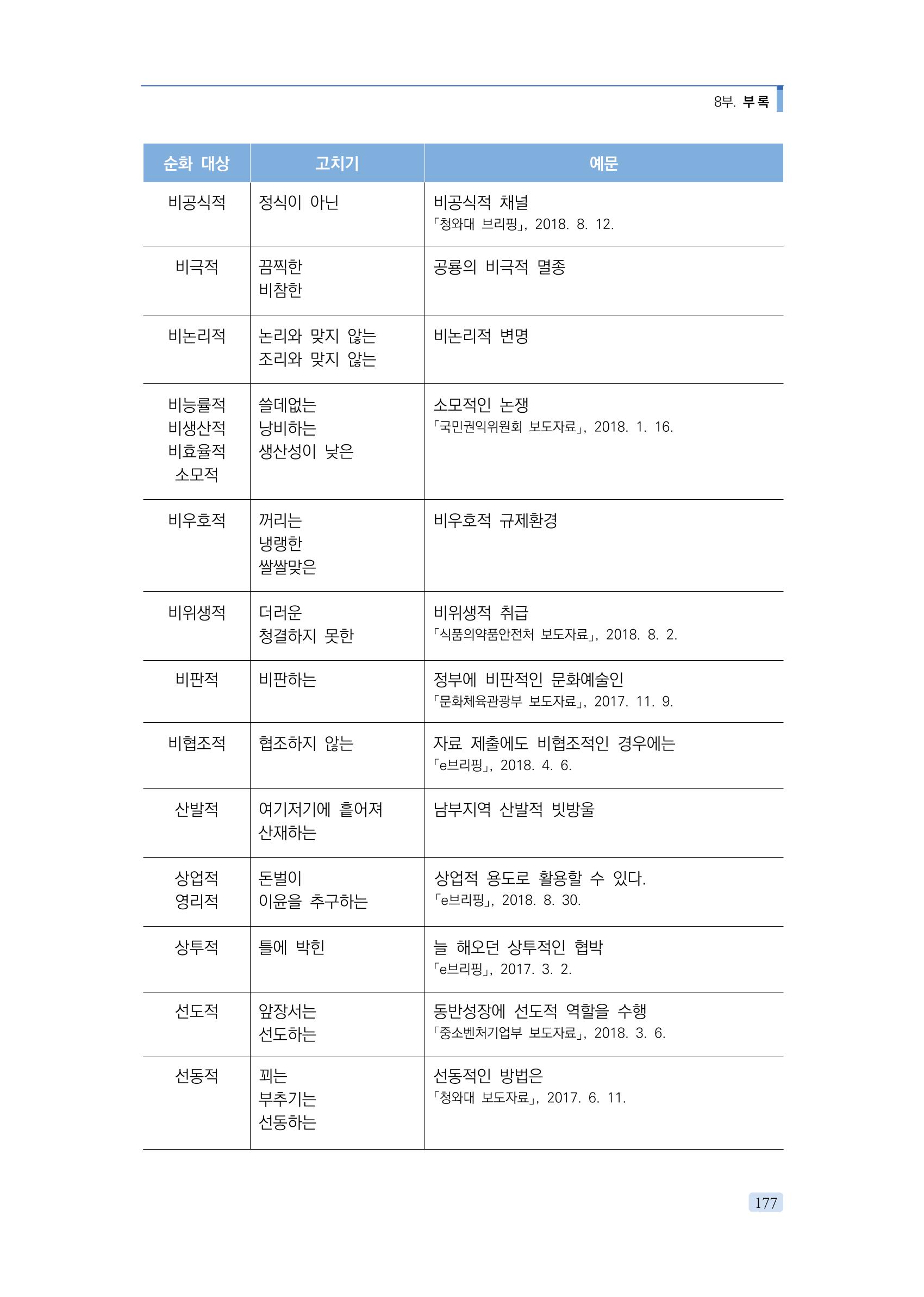 공공언어 바로 쓰기의 정석 193페이지