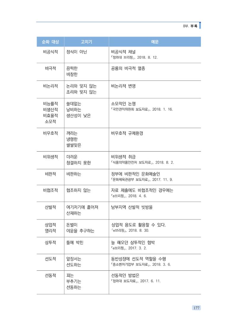 공공언어 바로 쓰기의 정석 193페이지