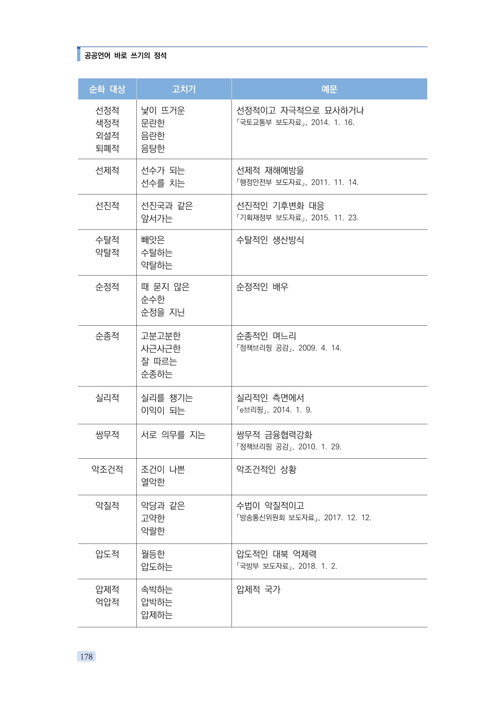 공공언어 바로 쓰기의 정석 194페이지
