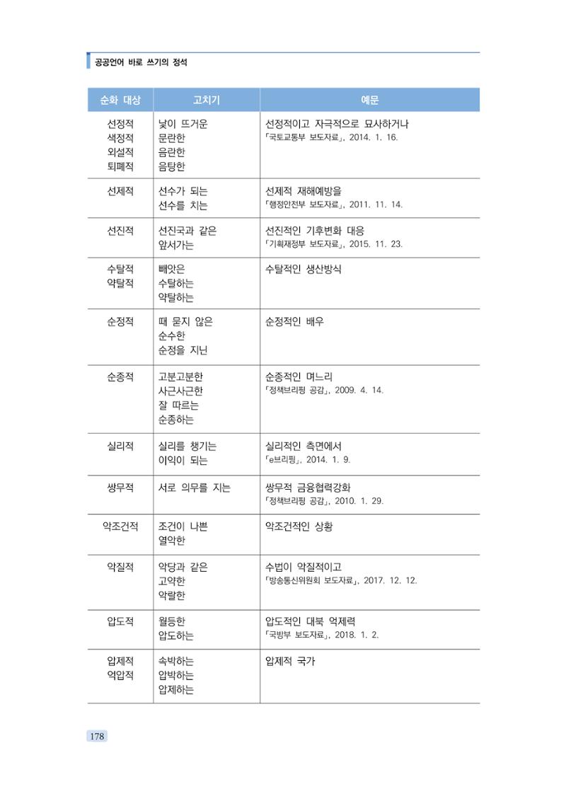 공공언어 바로 쓰기의 정석 194페이지