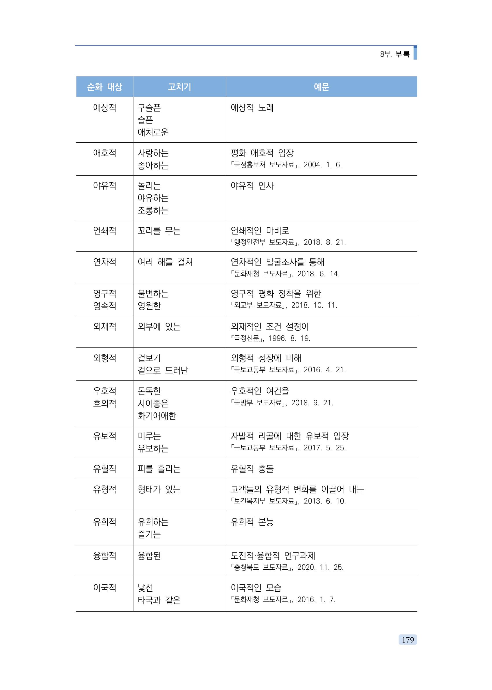 공공언어 바로 쓰기의 정석 195페이지