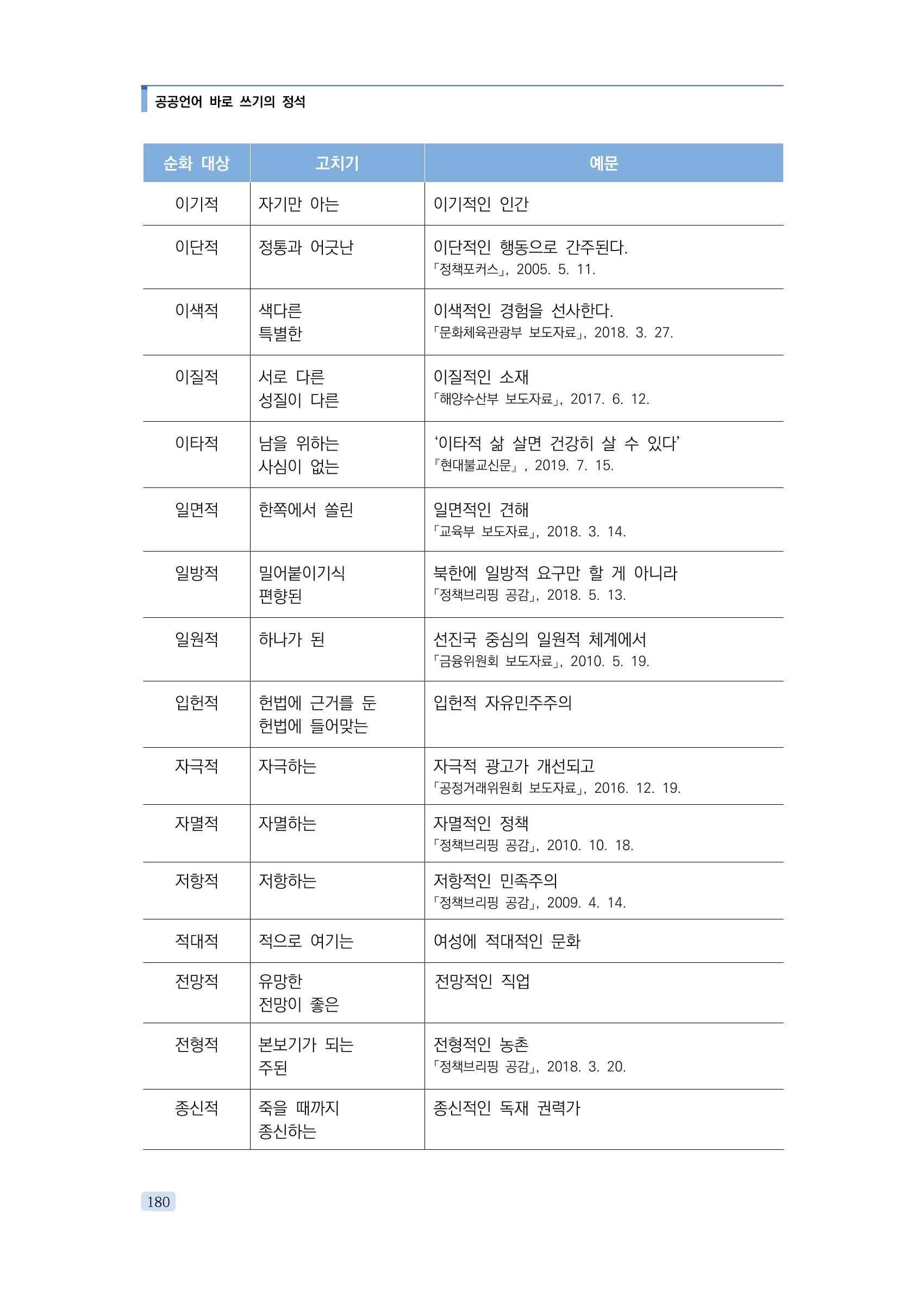 공공언어 바로 쓰기의 정석 196페이지