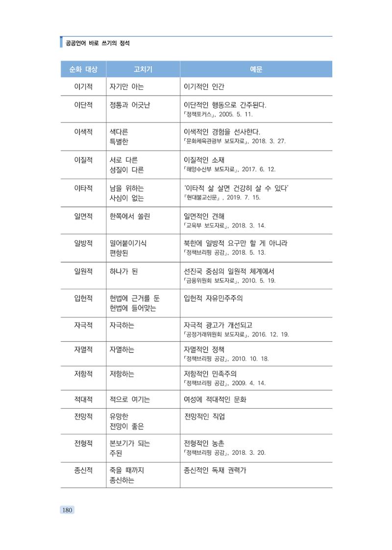 공공언어 바로 쓰기의 정석 196페이지