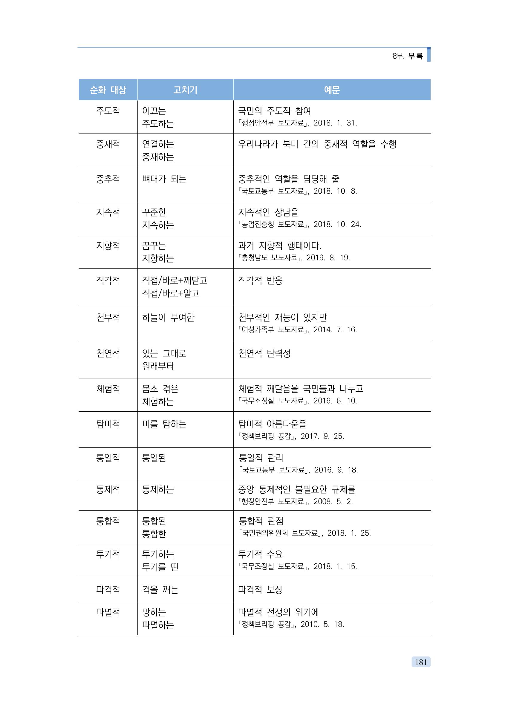 공공언어 바로 쓰기의 정석 197페이지