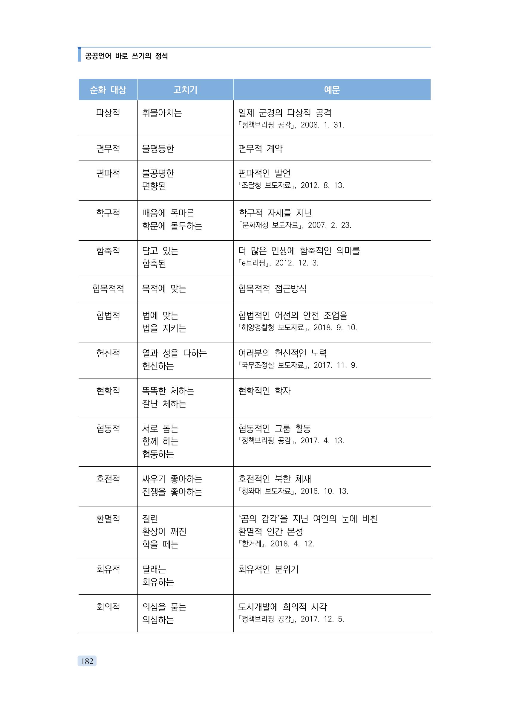공공언어 바로 쓰기의 정석 198페이지