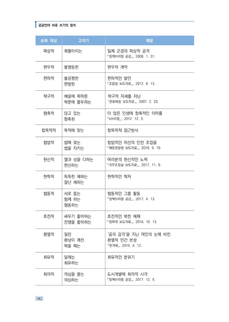 공공언어 바로 쓰기의 정석 198페이지
