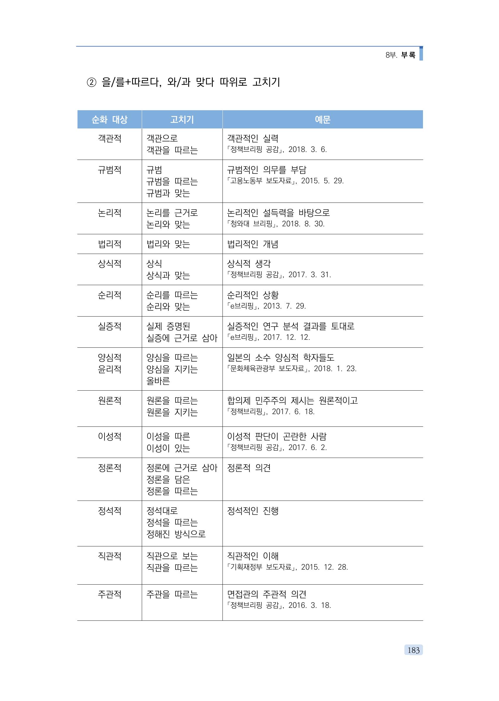 공공언어 바로 쓰기의 정석 199페이지