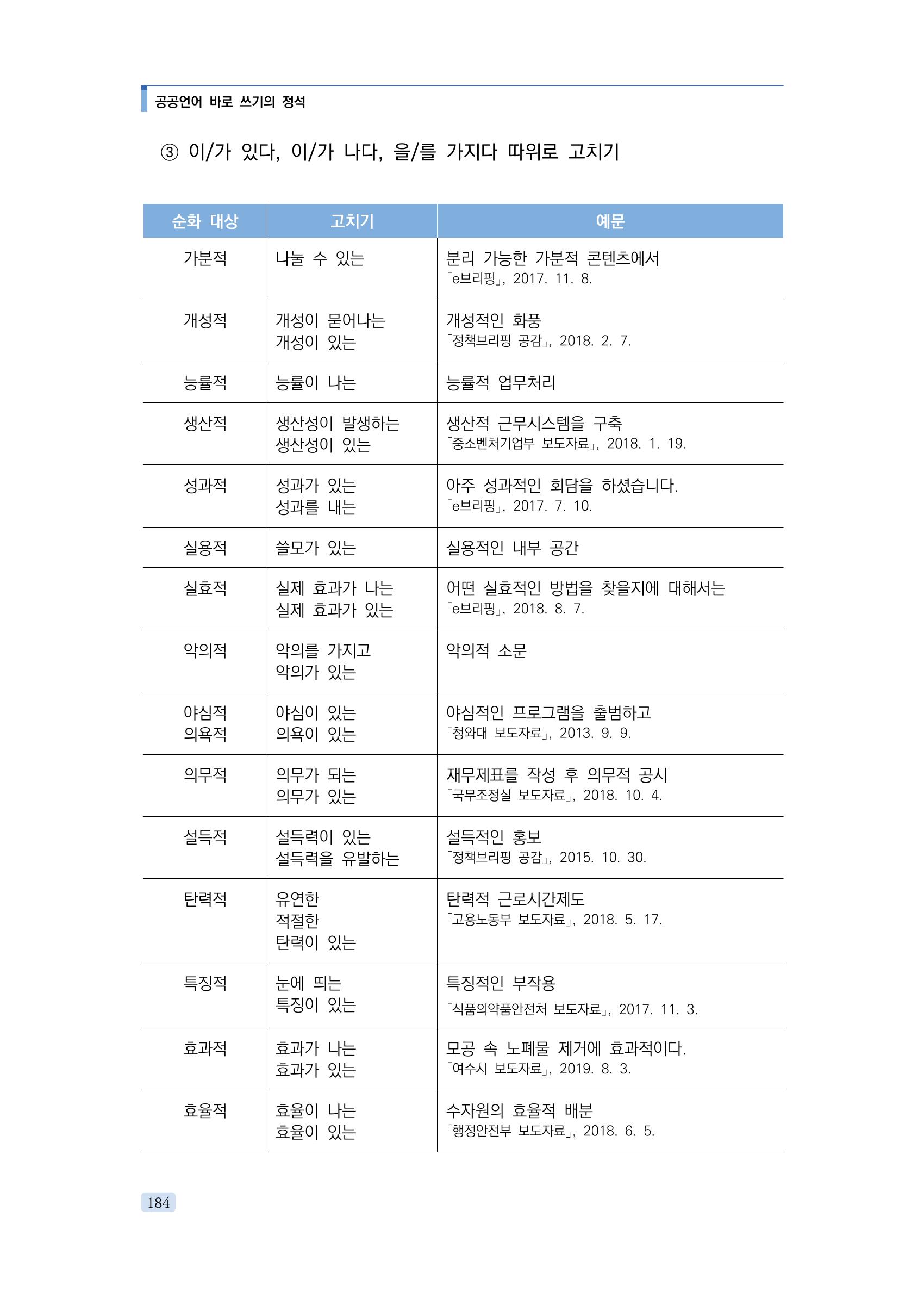 공공언어 바로 쓰기의 정석 200페이지