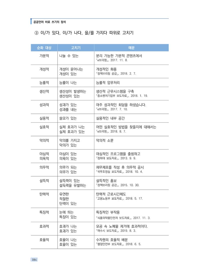 공공언어 바로 쓰기의 정석 200페이지