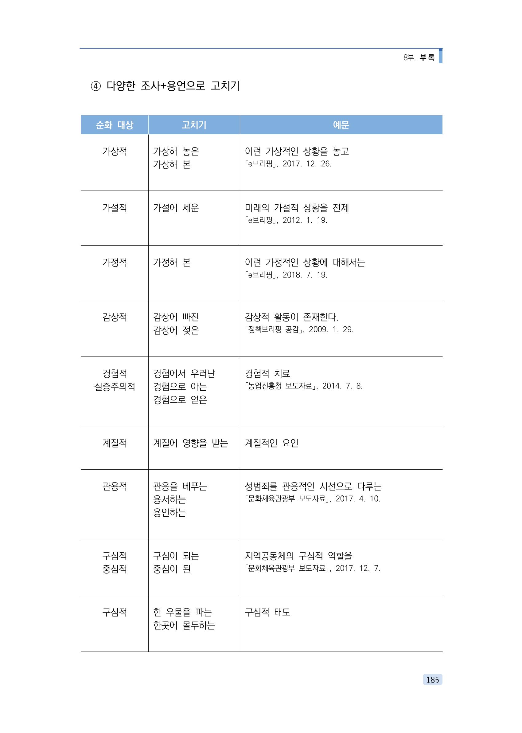 공공언어 바로 쓰기의 정석 201페이지