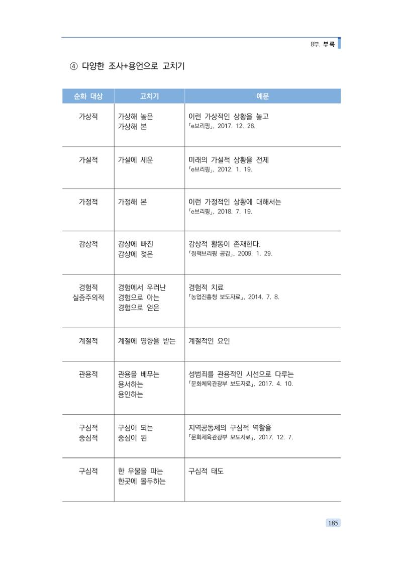 공공언어 바로 쓰기의 정석 201페이지