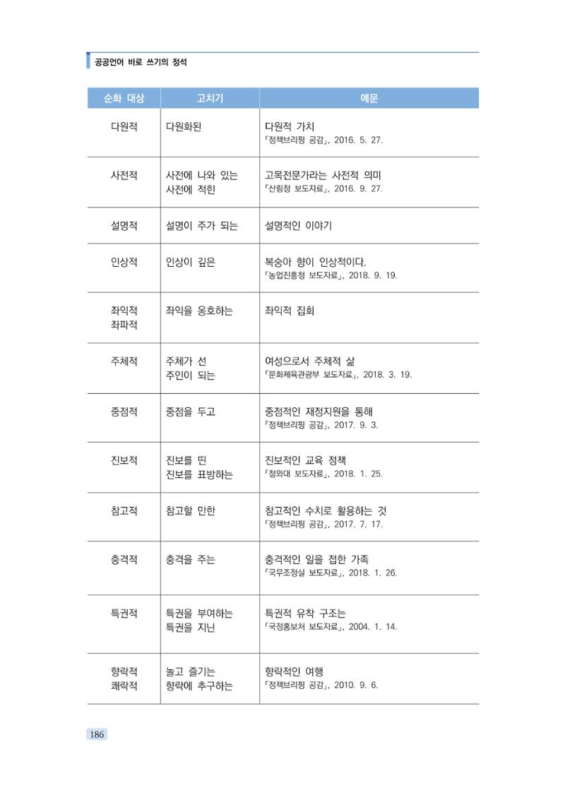 공공언어 바로 쓰기의 정석 202페이지