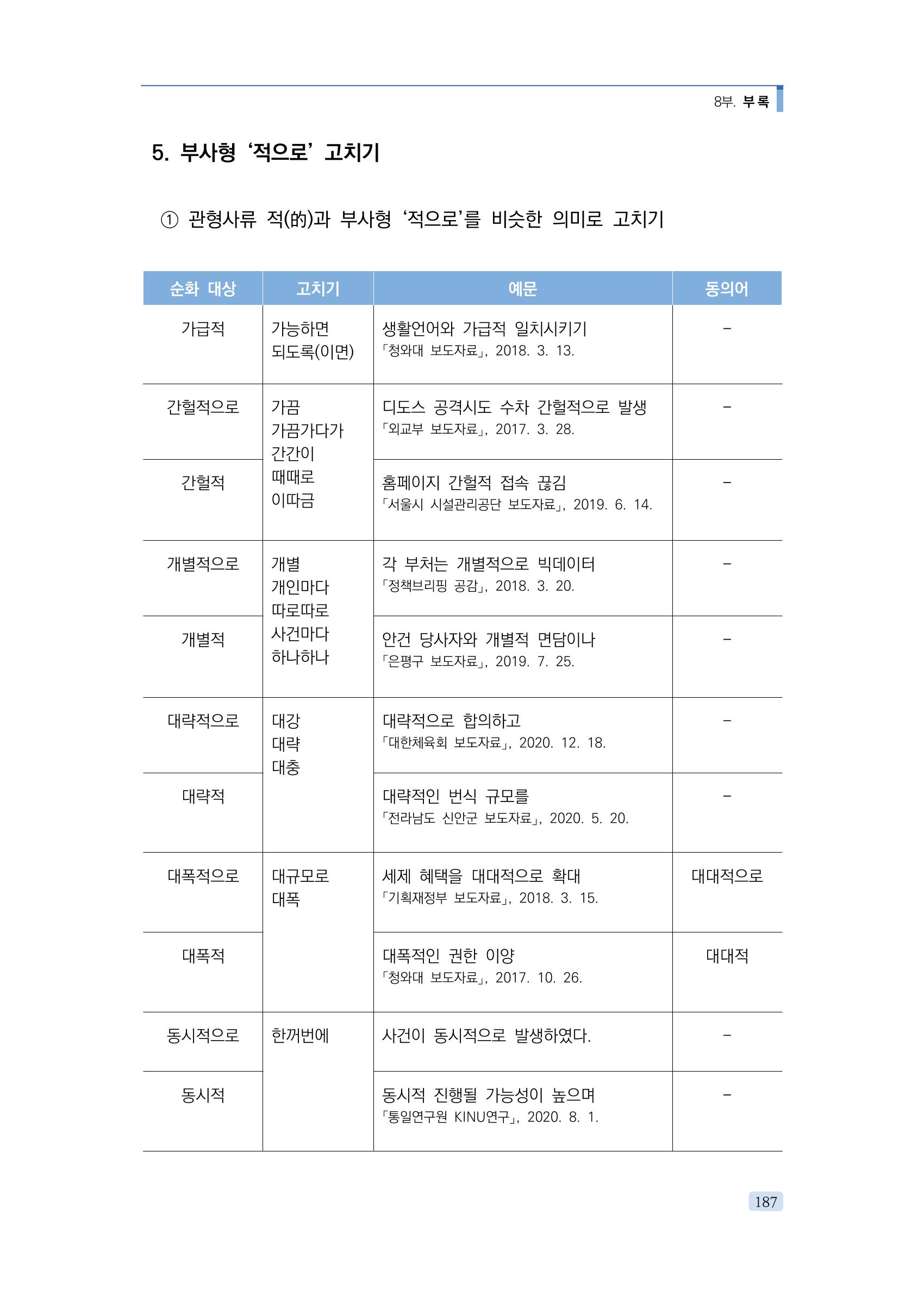 공공언어 바로 쓰기의 정석 203페이지