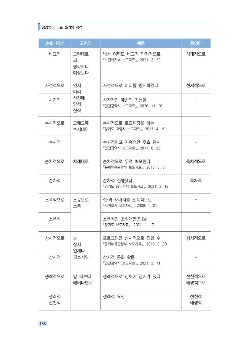 공공언어 바로 쓰기의 정석 204페이지