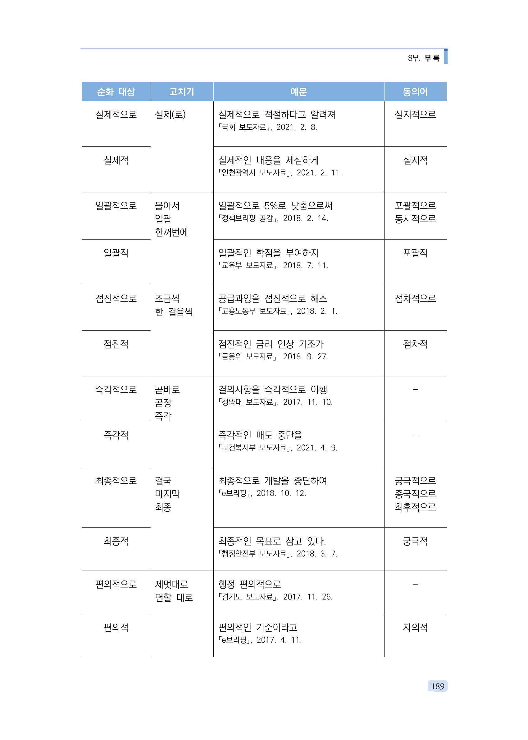 공공언어 바로 쓰기의 정석 205페이지
