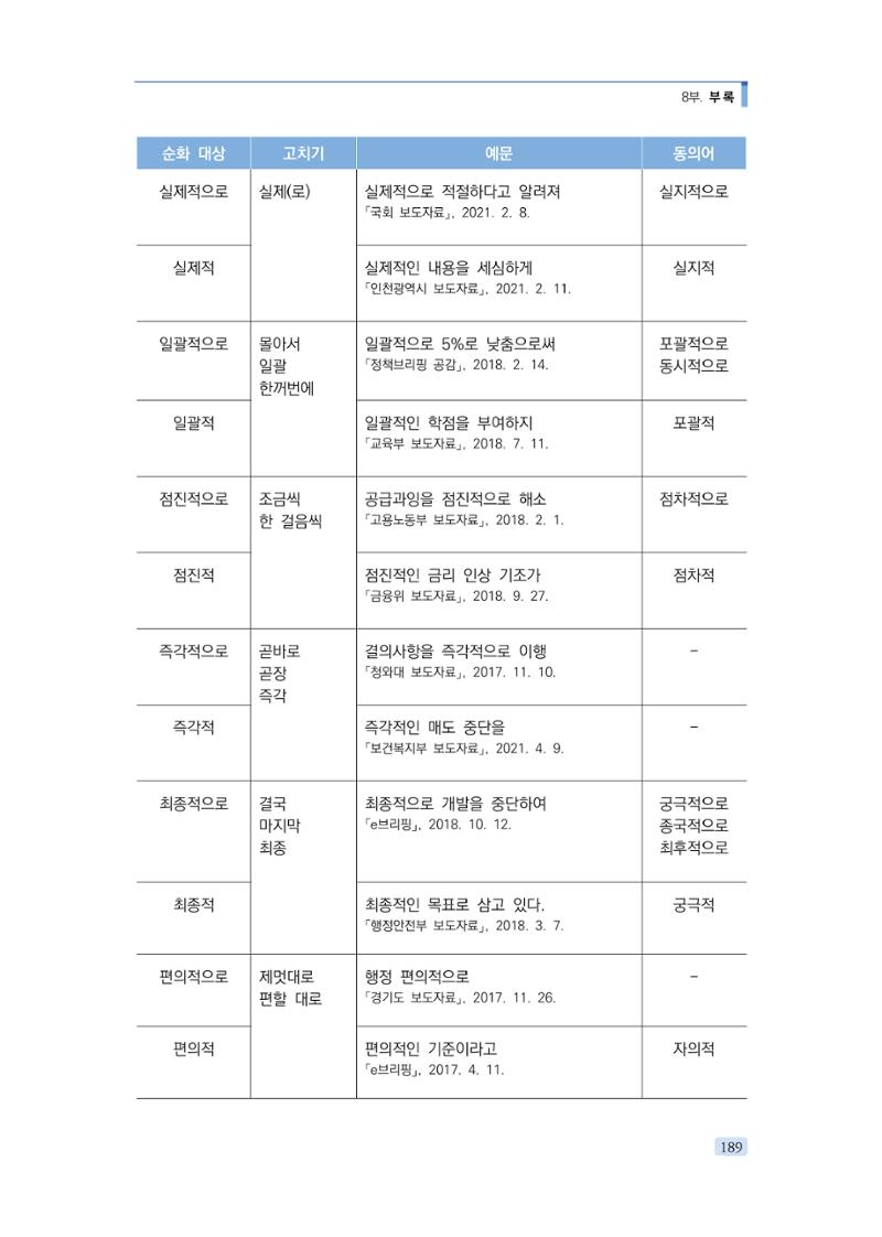 공공언어 바로 쓰기의 정석 205페이지