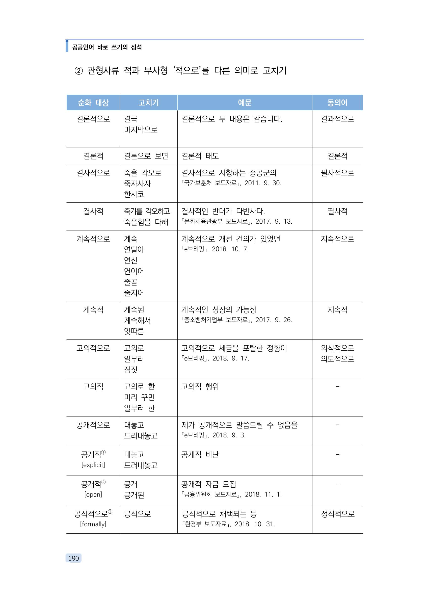 공공언어 바로 쓰기의 정석 206페이지