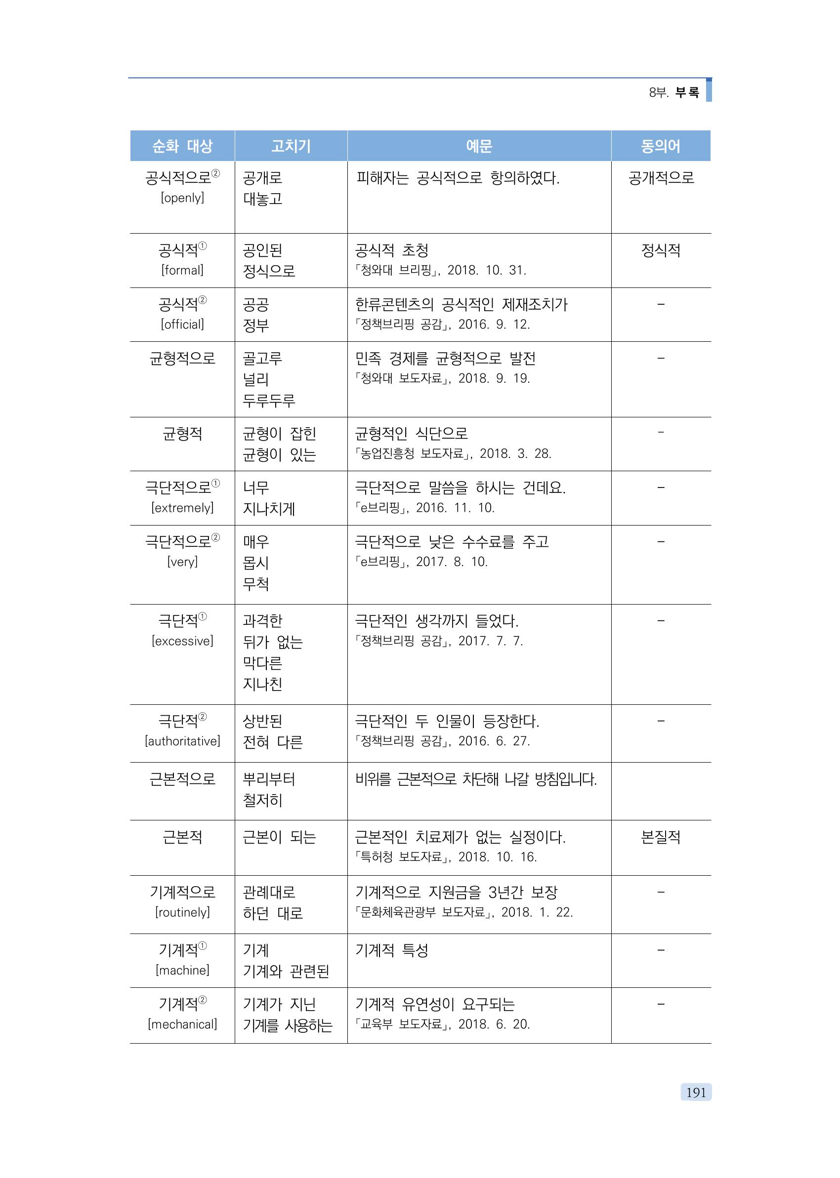 공공언어 바로 쓰기의 정석 207페이지