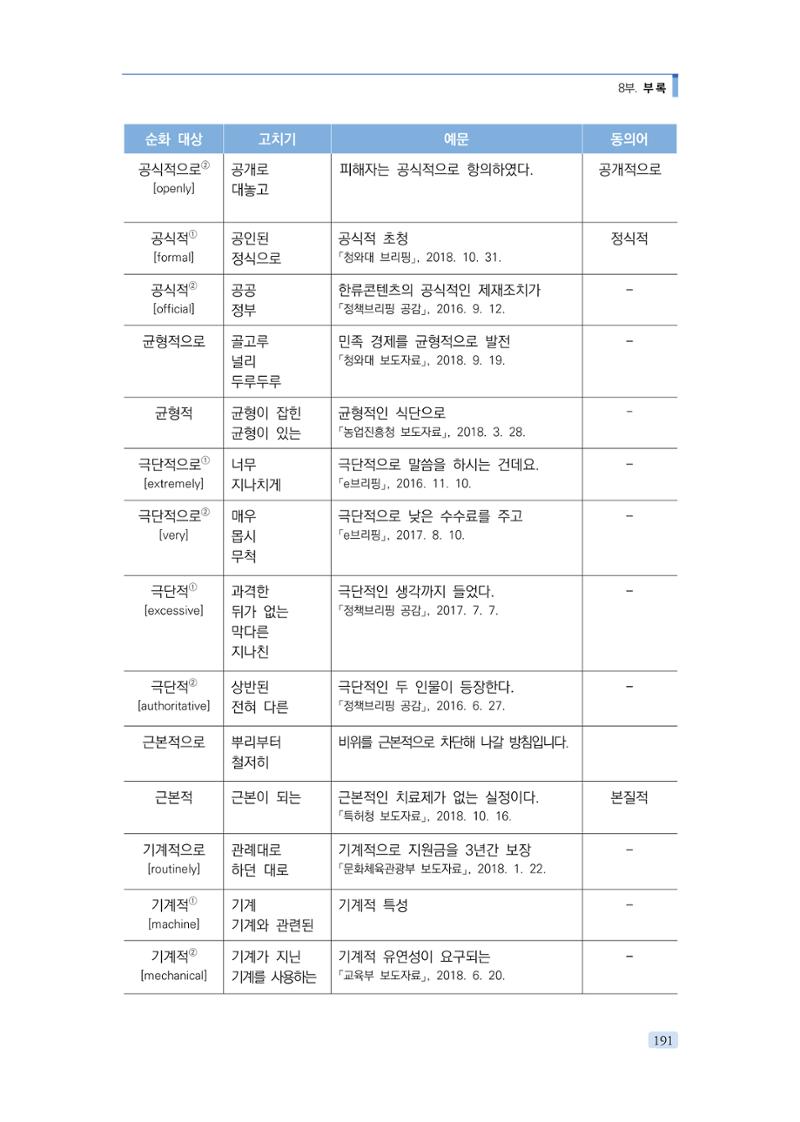 공공언어 바로 쓰기의 정석 207페이지