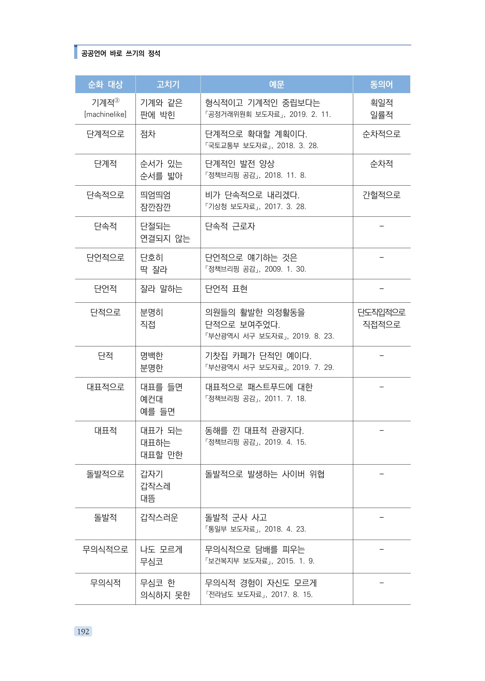 공공언어 바로 쓰기의 정석 208페이지
