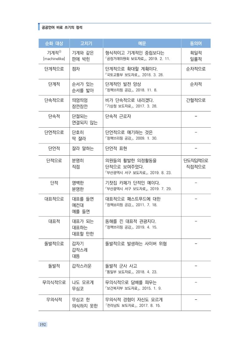 공공언어 바로 쓰기의 정석 208페이지