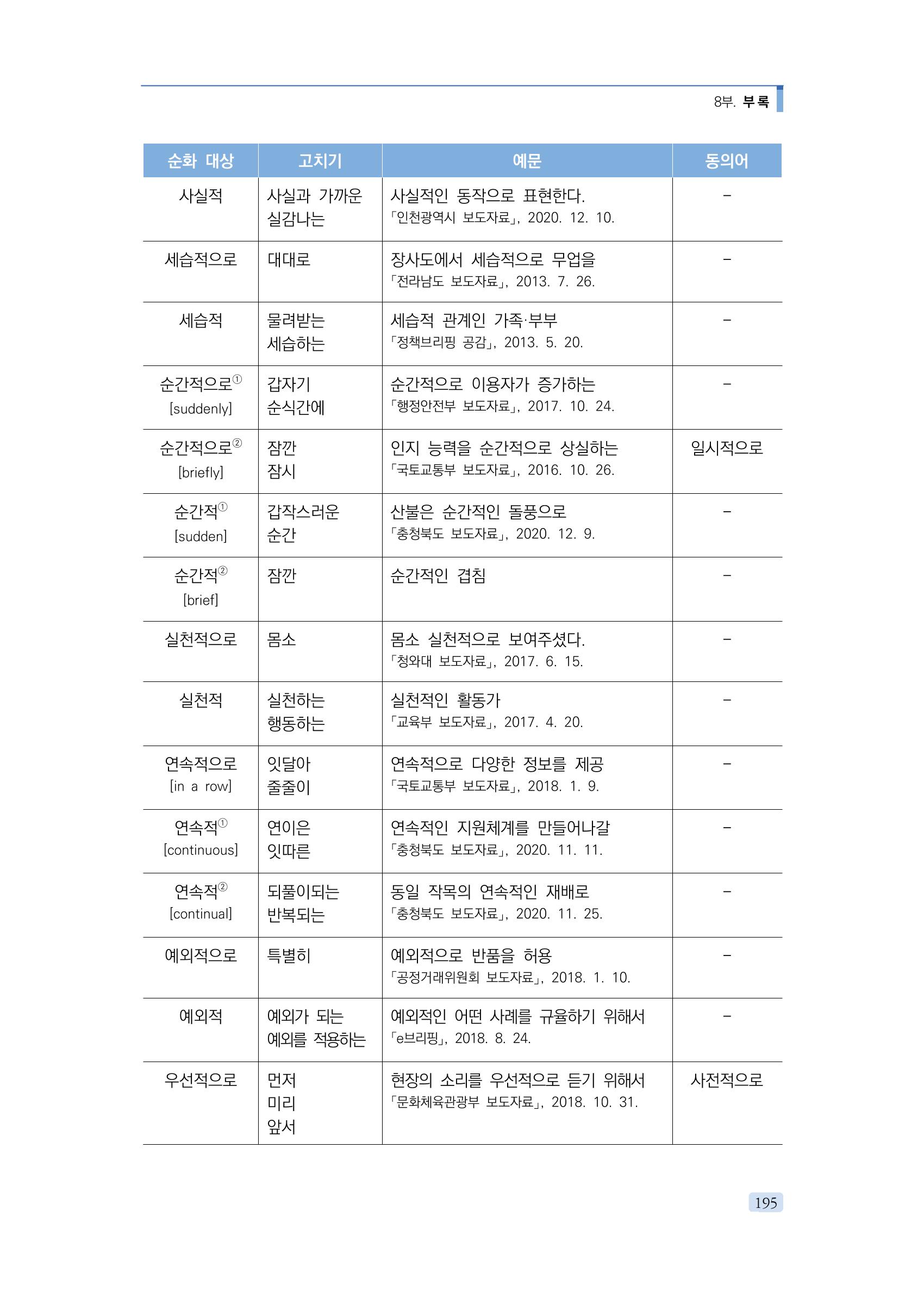 공공언어 바로 쓰기의 정석 211페이지
