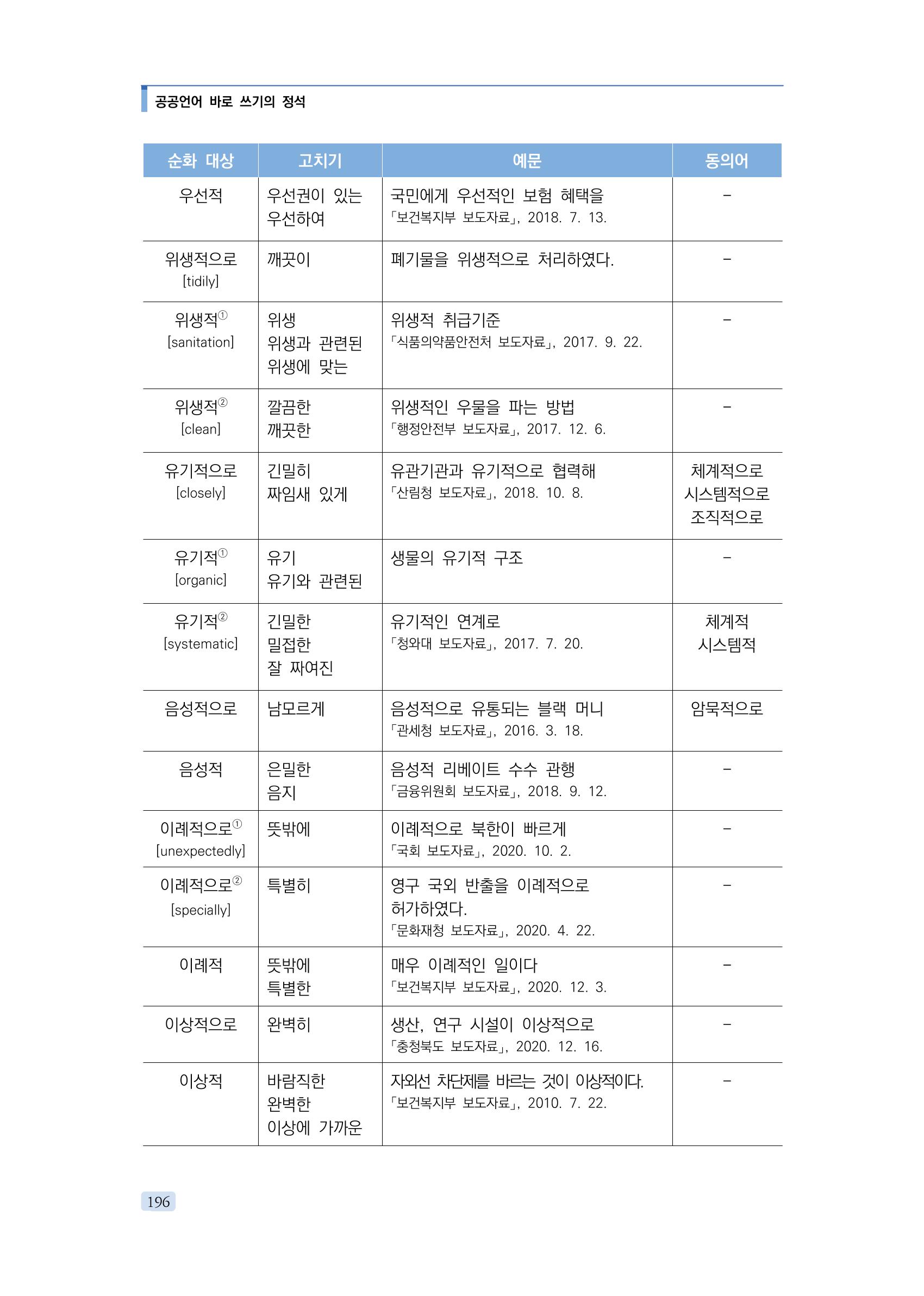 공공언어 바로 쓰기의 정석 212페이지