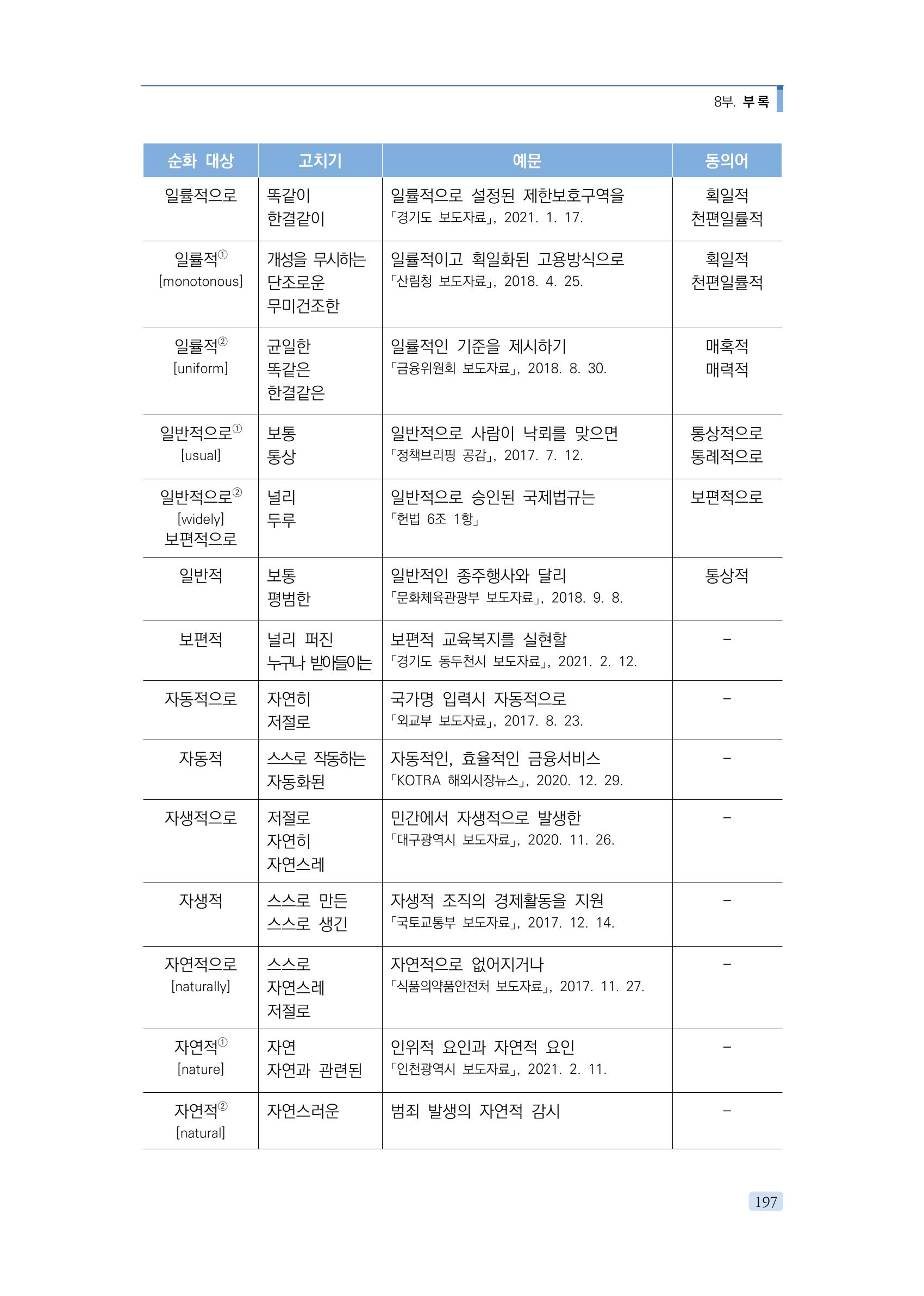 공공언어 바로 쓰기의 정석 213페이지