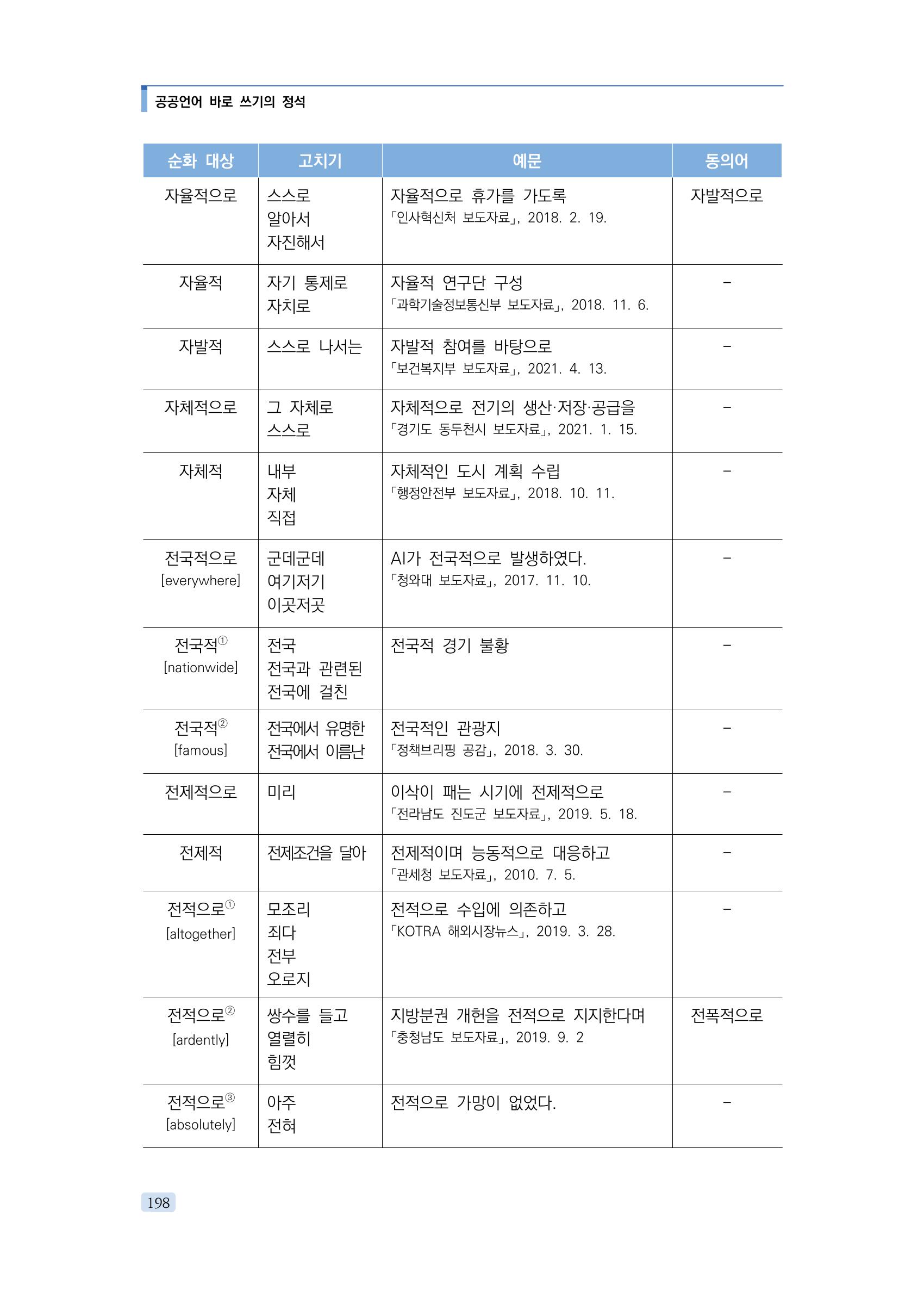 공공언어 바로 쓰기의 정석 214페이지