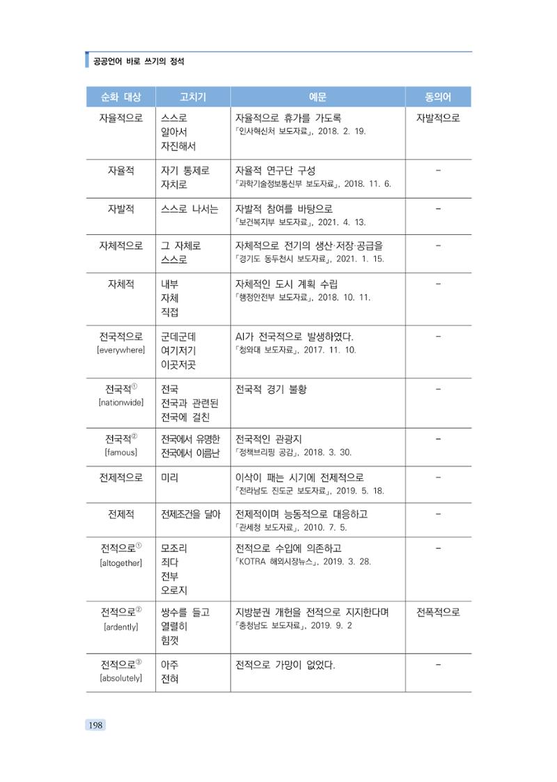 공공언어 바로 쓰기의 정석 214페이지