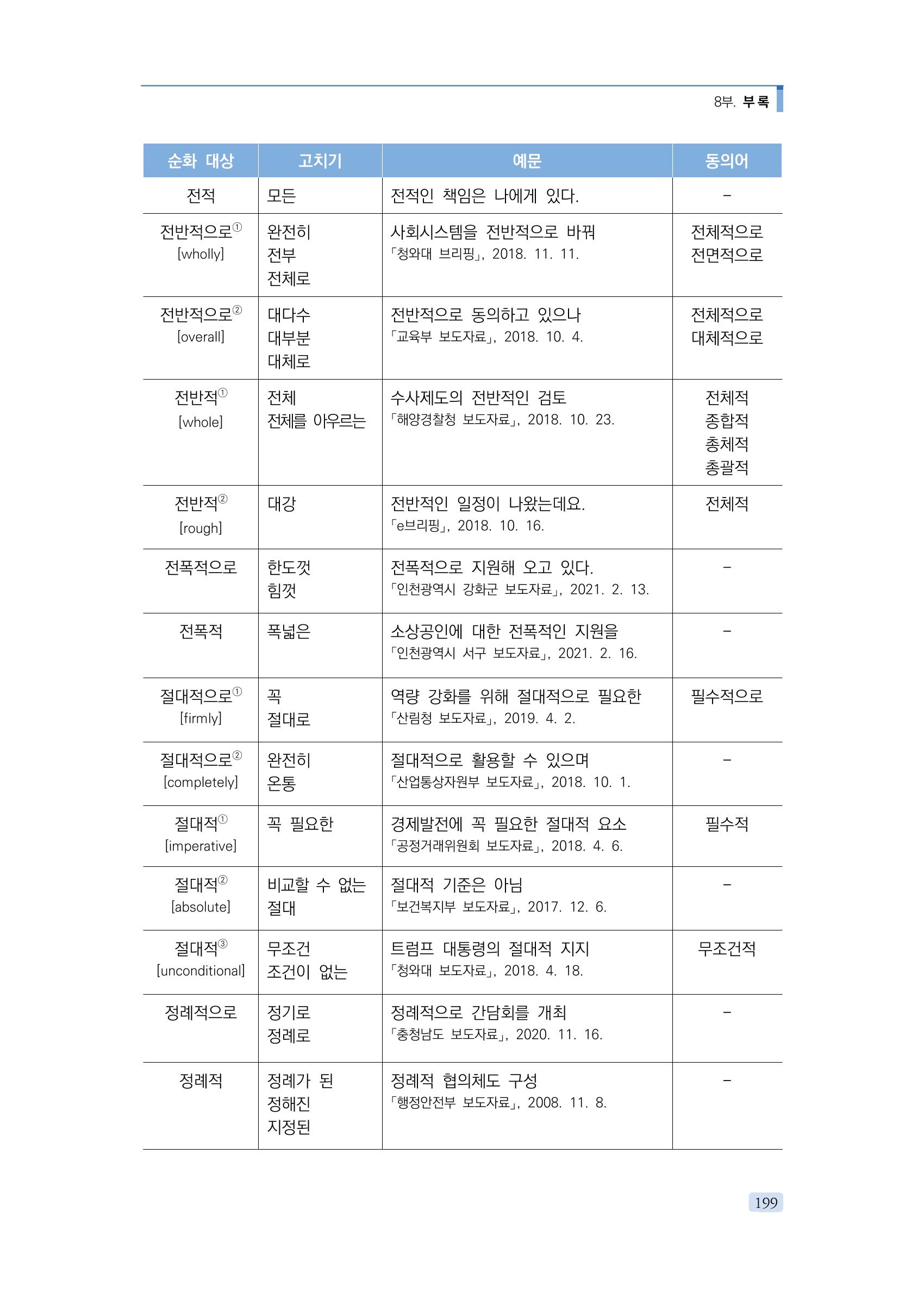 공공언어 바로 쓰기의 정석 215페이지