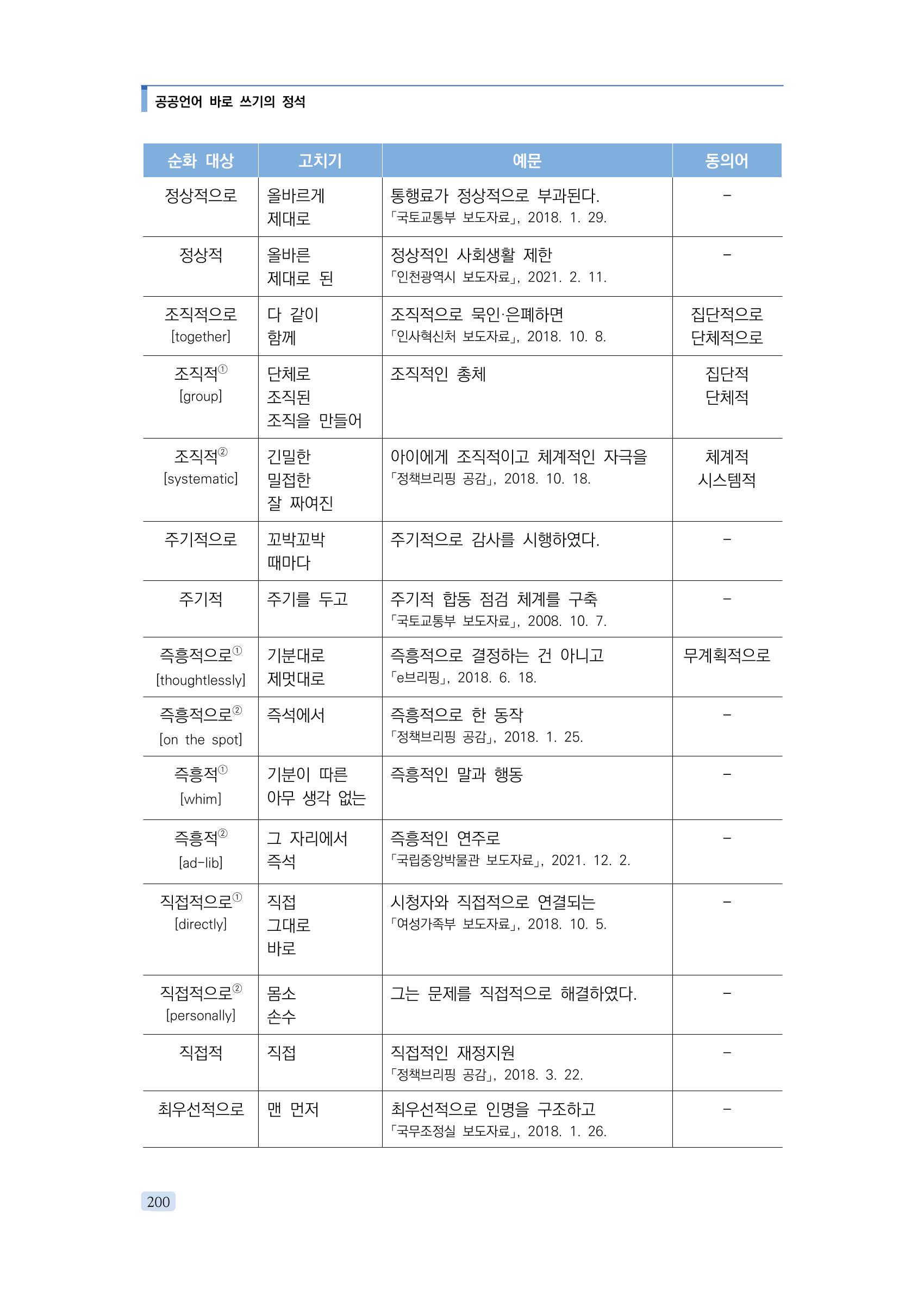 공공언어 바로 쓰기의 정석 216페이지