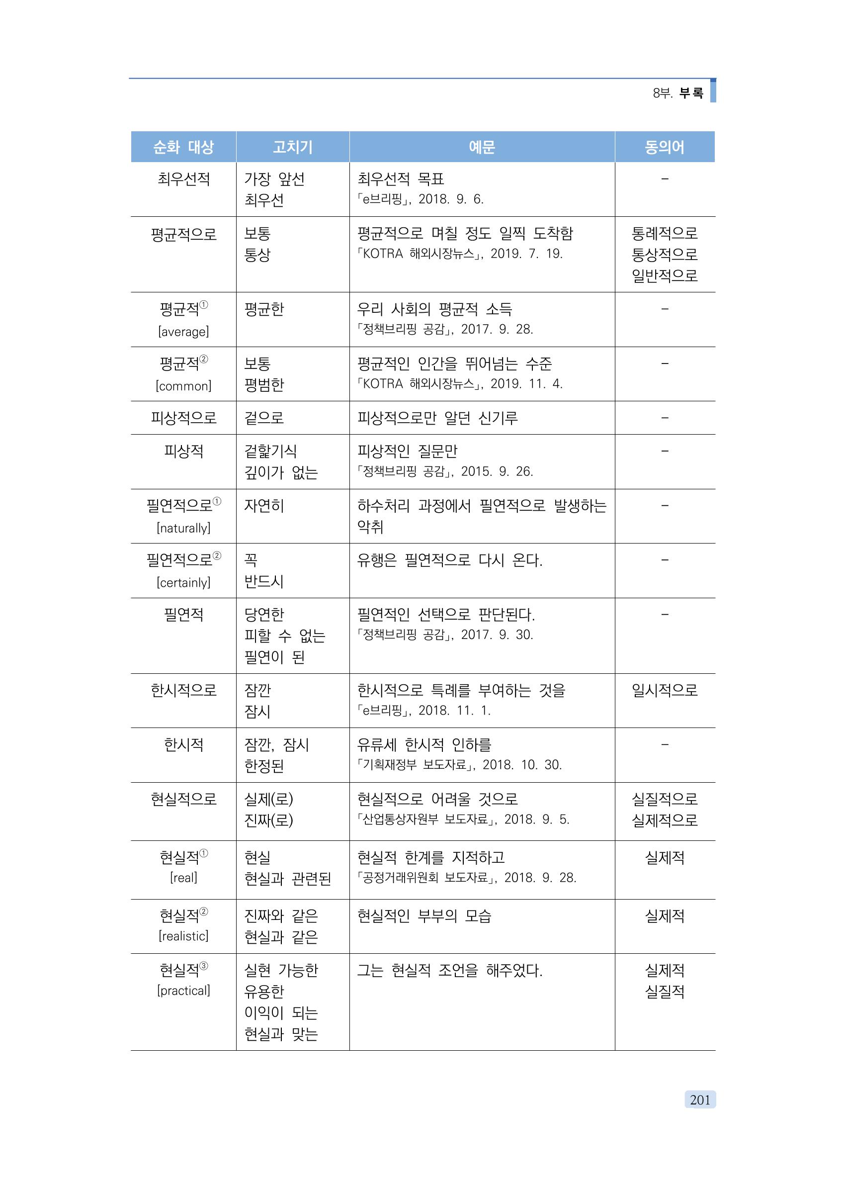 공공언어 바로 쓰기의 정석 217페이지