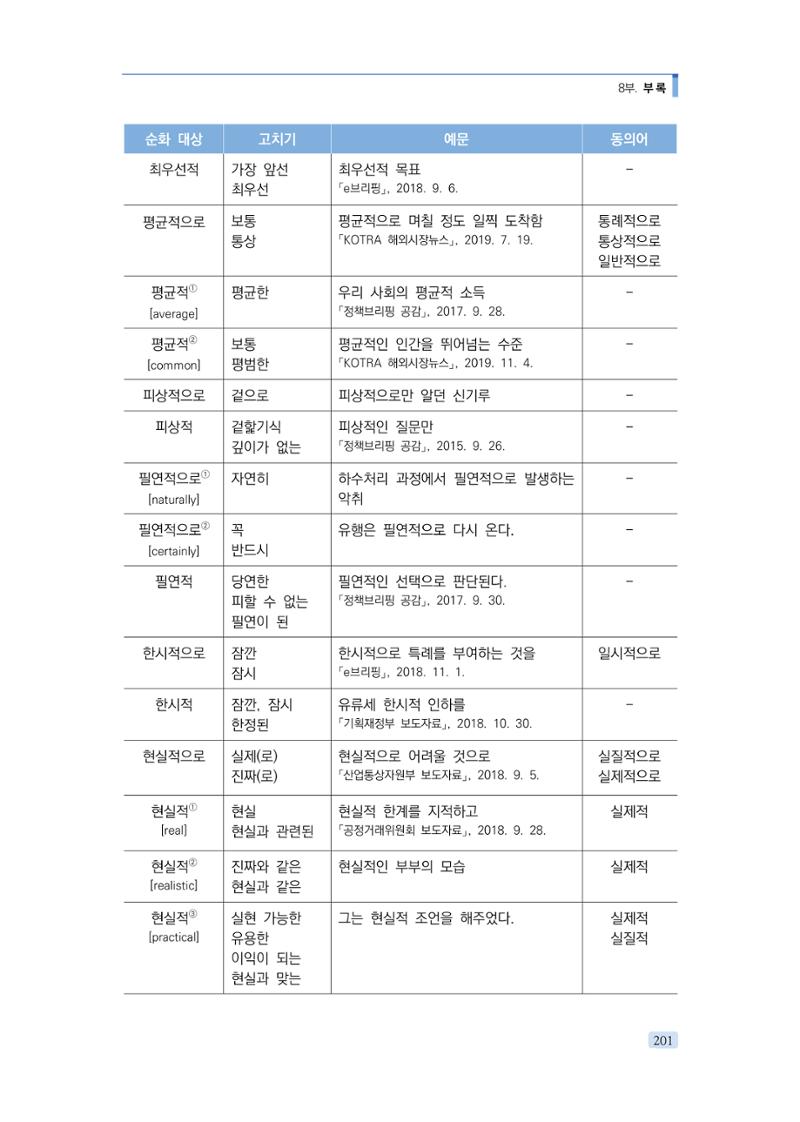 공공언어 바로 쓰기의 정석 217페이지