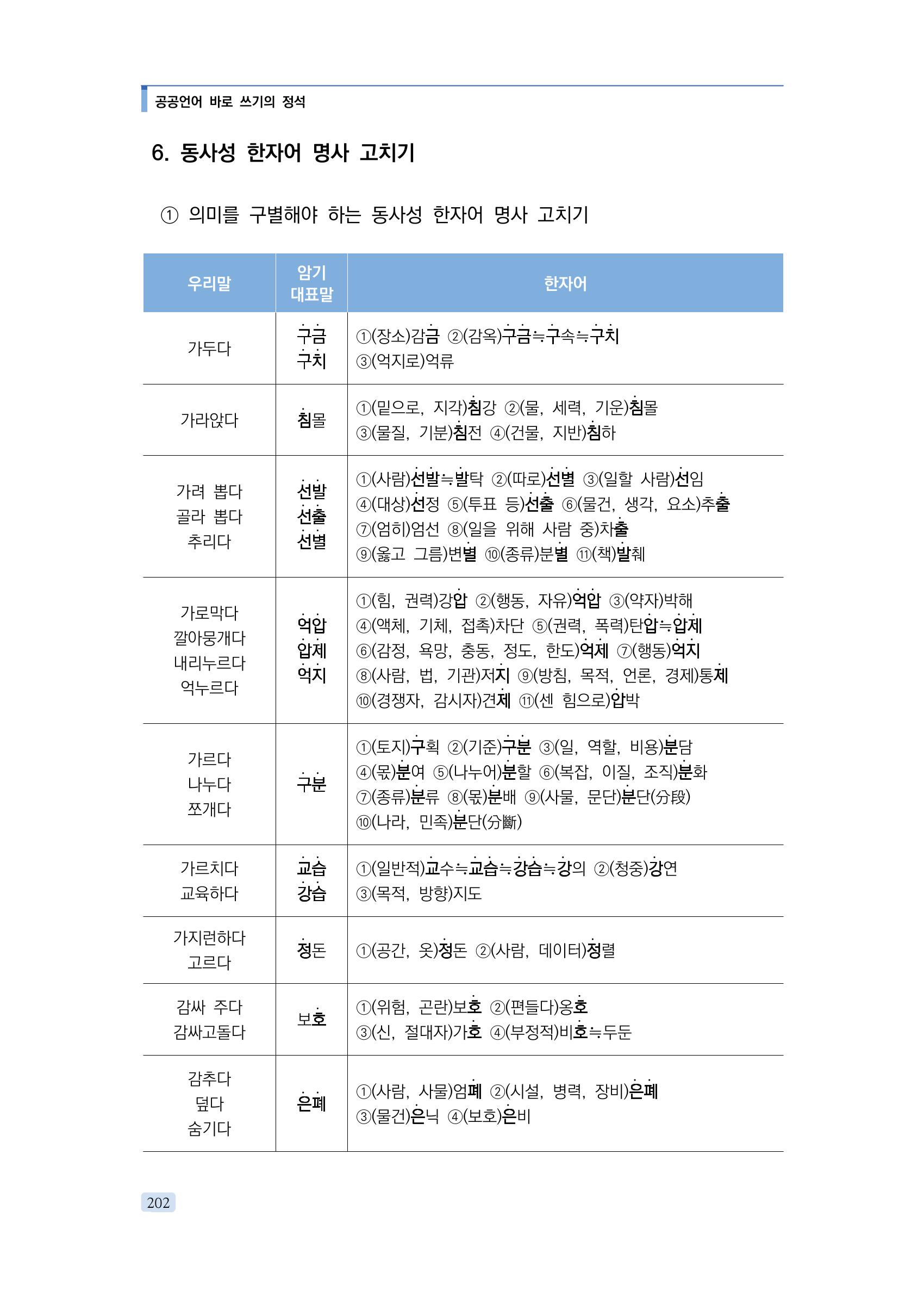 공공언어 바로 쓰기의 정석 218페이지