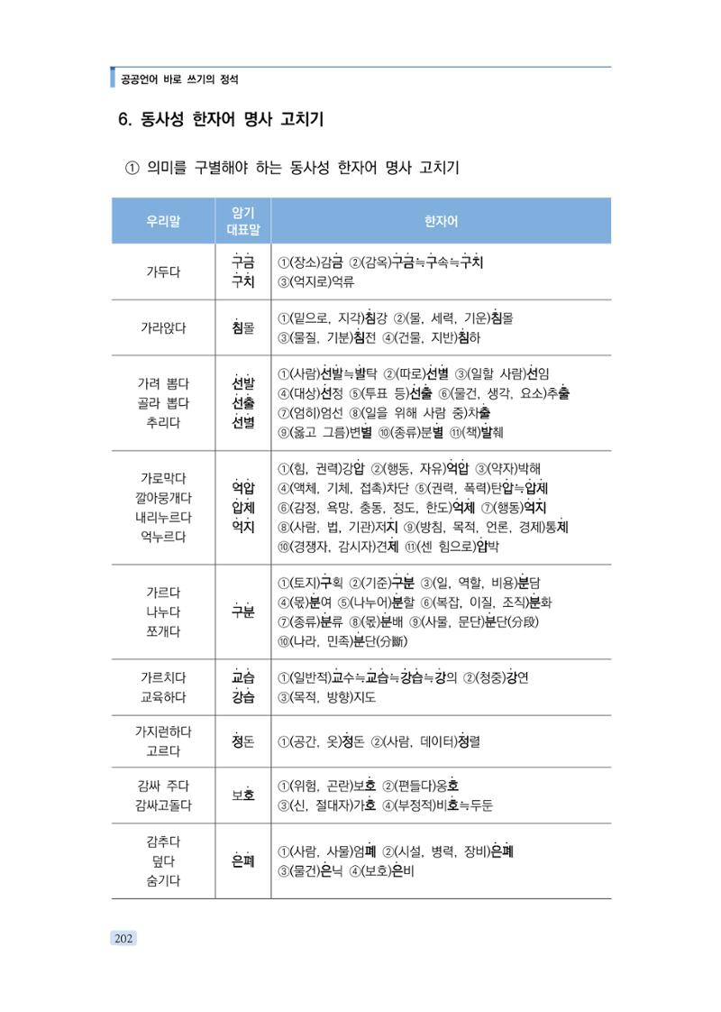 공공언어 바로 쓰기의 정석 218페이지