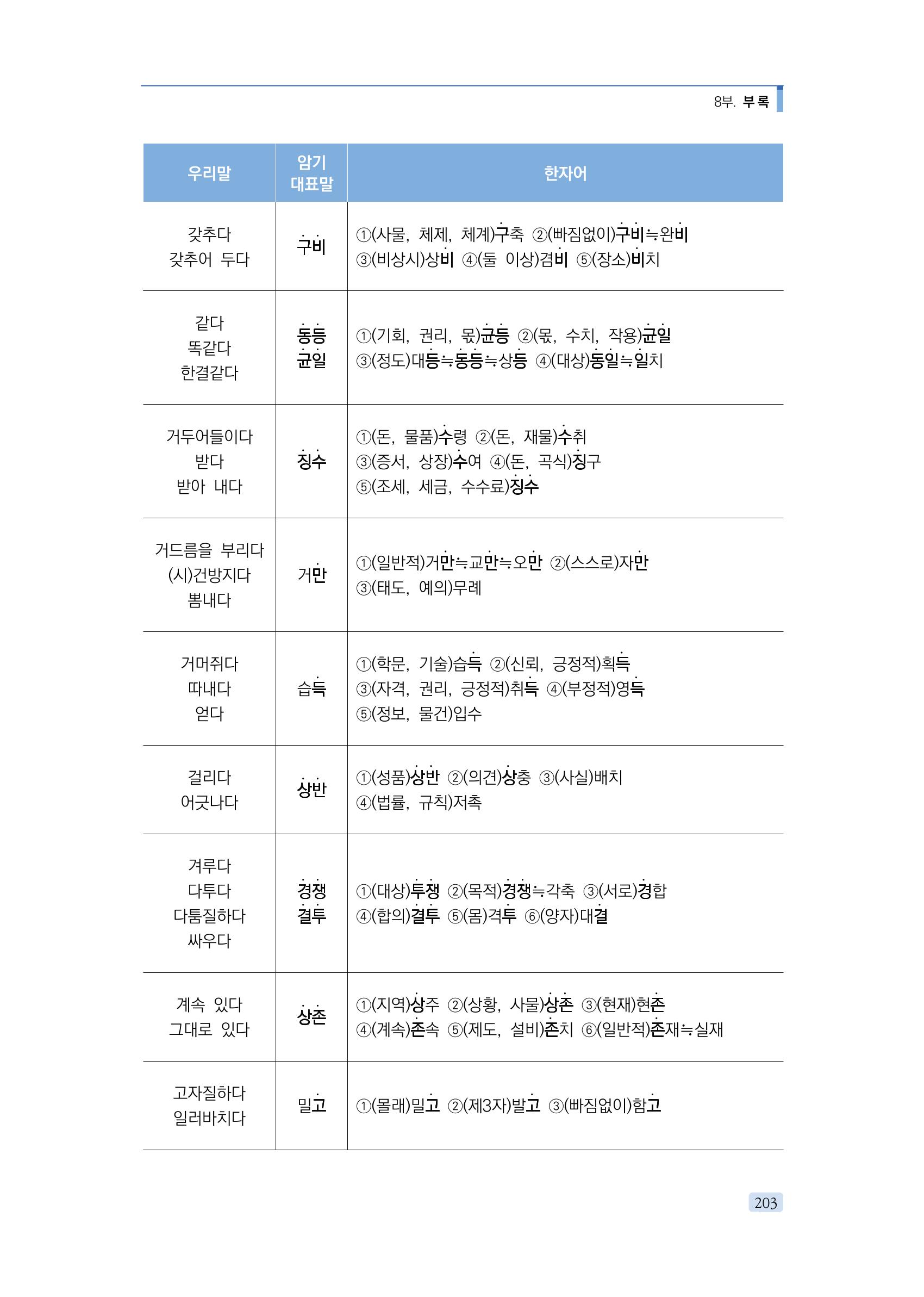 공공언어 바로 쓰기의 정석 219페이지