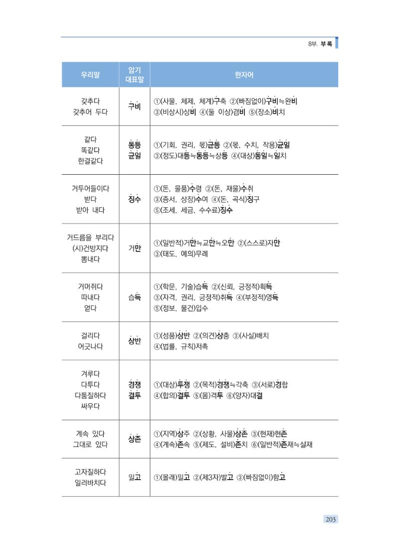 공공언어 바로 쓰기의 정석 219페이지