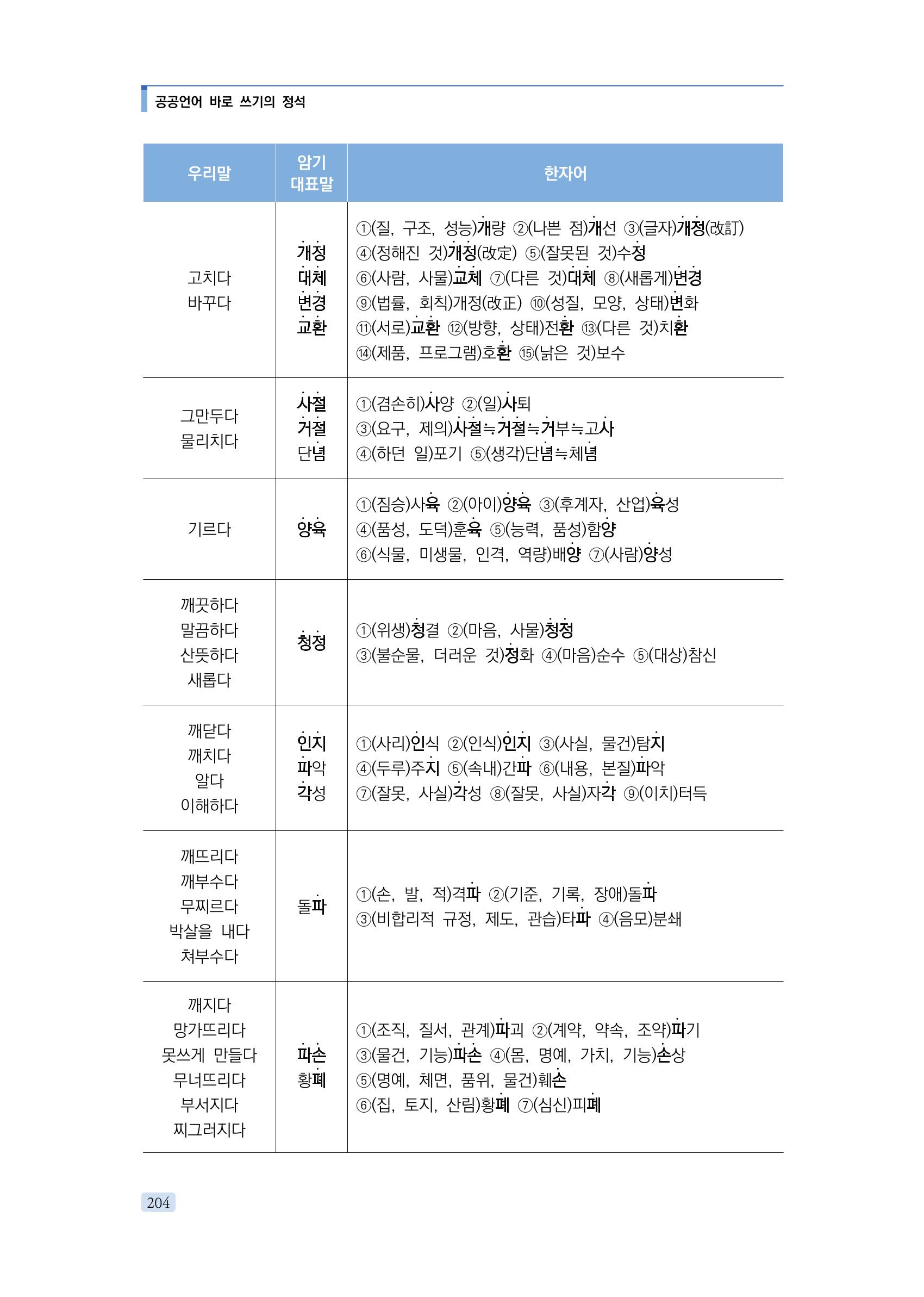 공공언어 바로 쓰기의 정석 220페이지