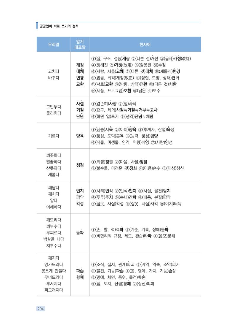 공공언어 바로 쓰기의 정석 220페이지