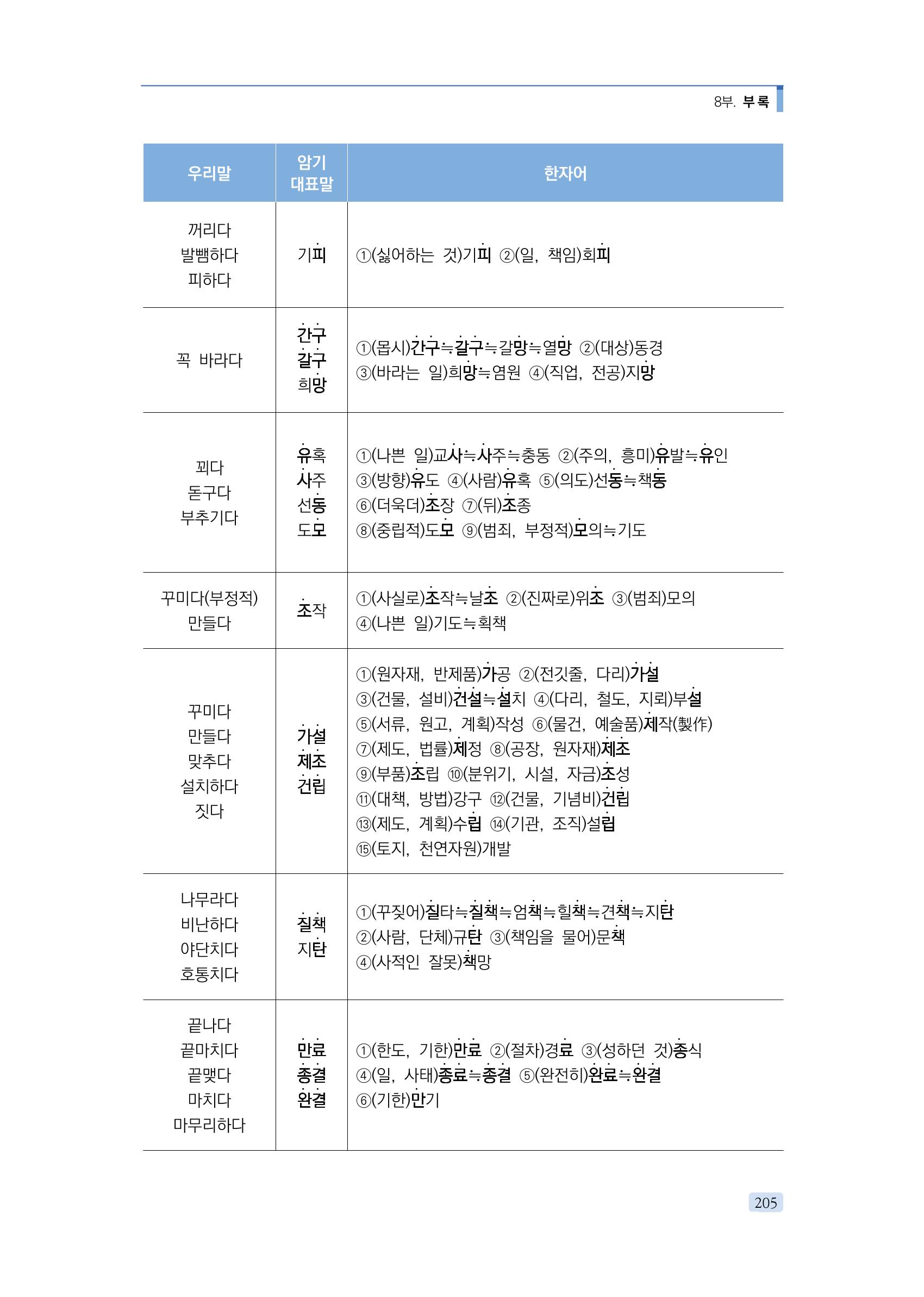 공공언어 바로 쓰기의 정석 221페이지