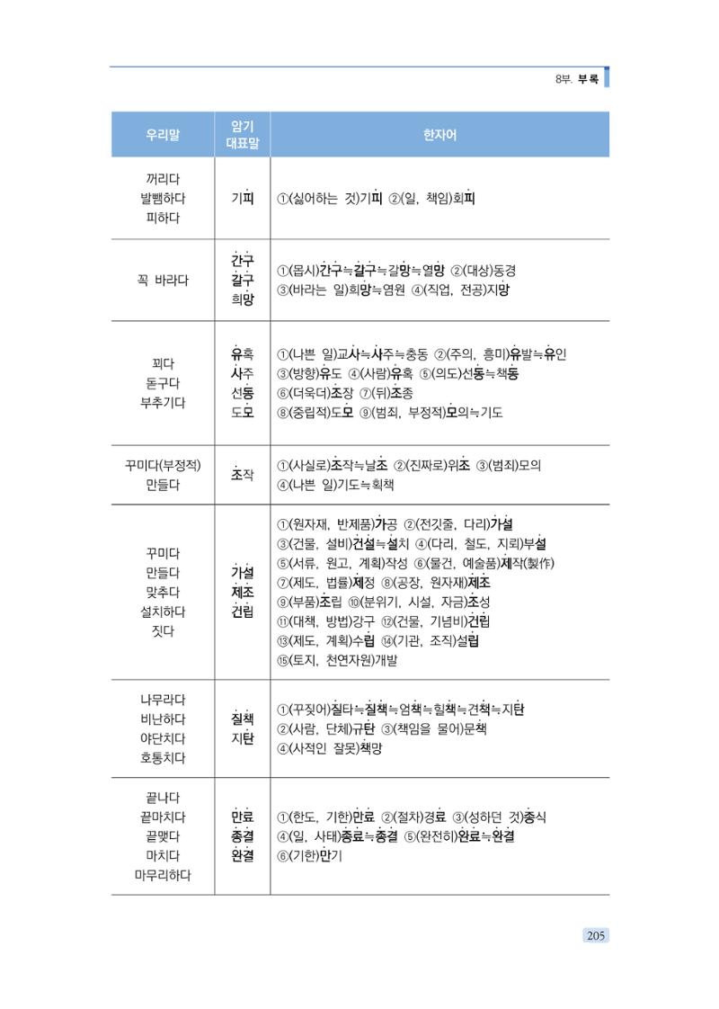 공공언어 바로 쓰기의 정석 221페이지